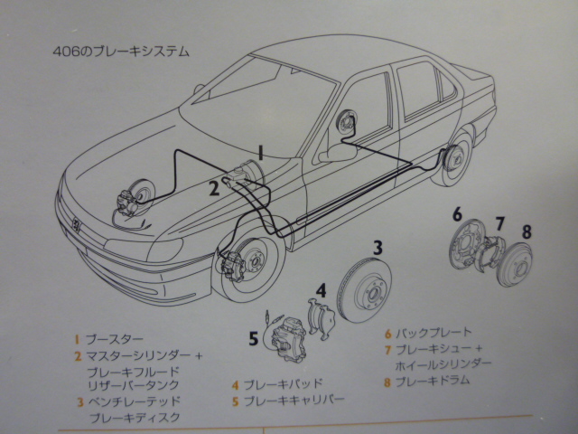 プジョーのヒミツ　その②