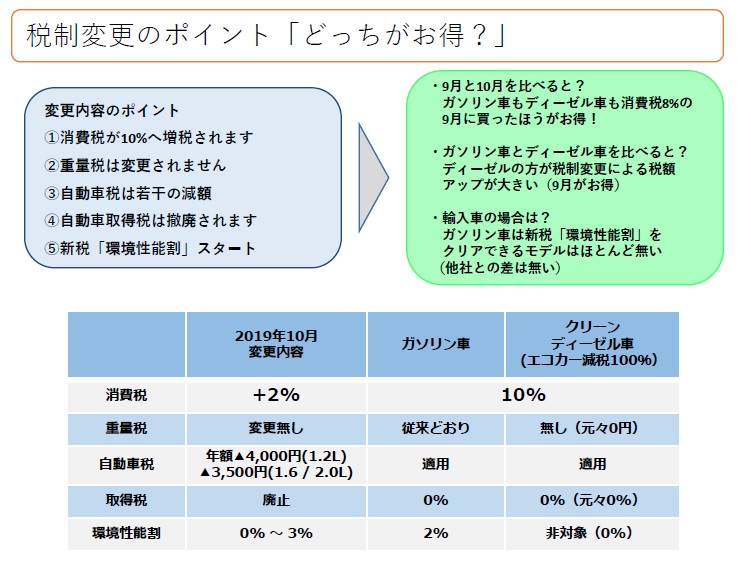 ✩消費税増税について✩