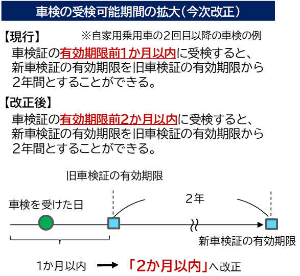 車検満了日について
