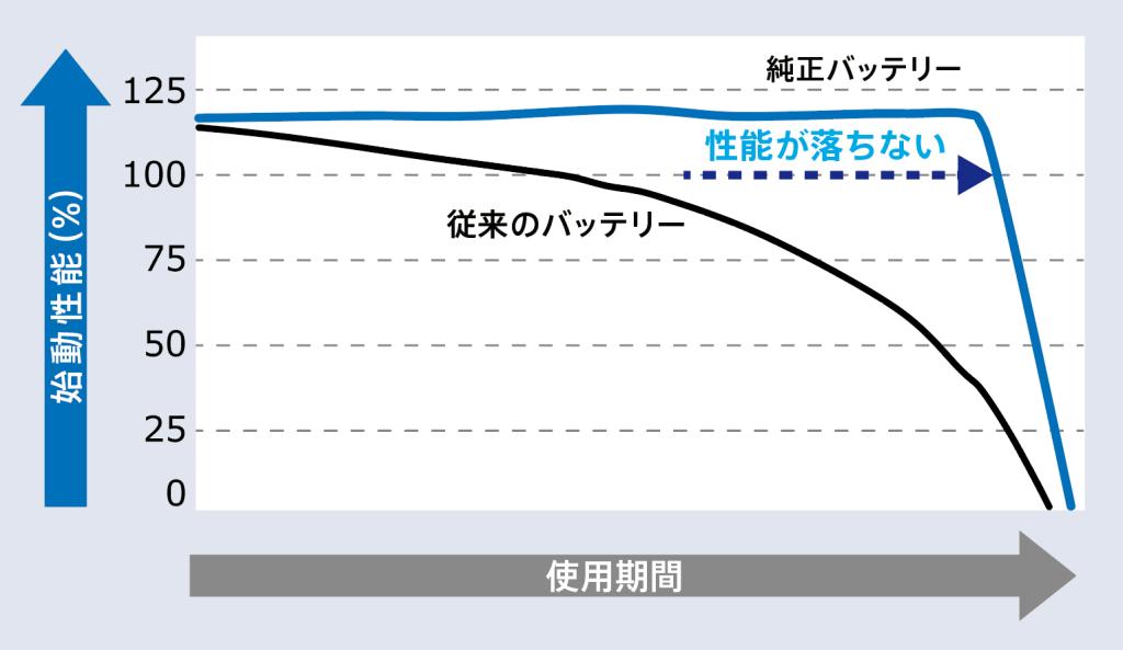 純正パーツキャンペーン開催中！！！