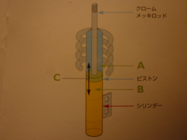 プジョーのヒミツ